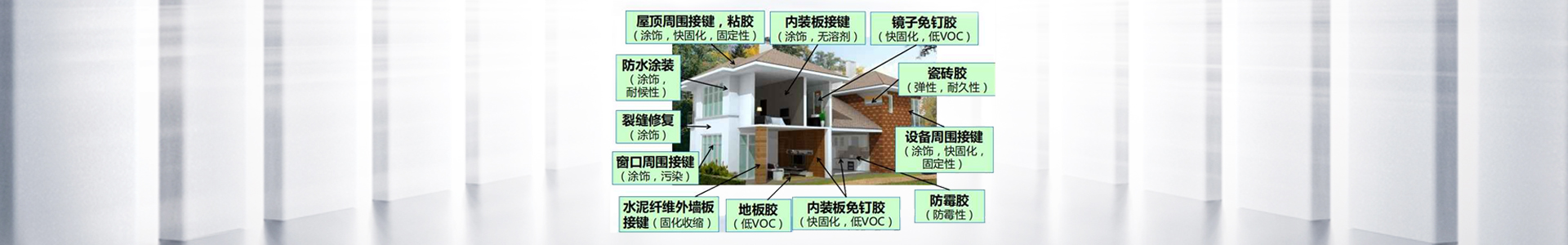 湖南省海維新材料科技有限公司_海維新材料導熱散熱材料|海維新材料電瓷專用密封膠