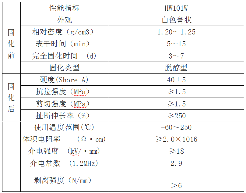 海維新材料導熱散熱材料,海維新材料電瓷專用密封膠,湖南省海維新材料科技有限公司