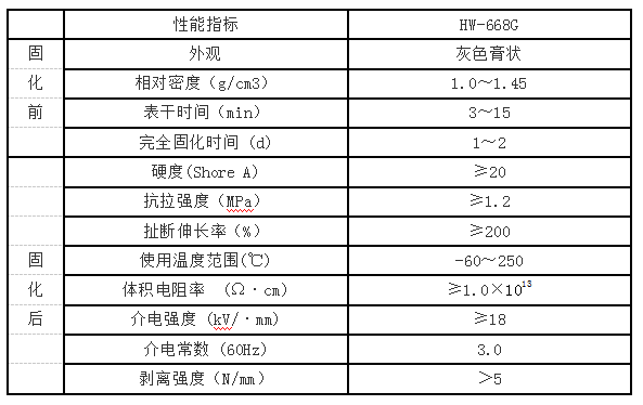 海維新材料導(dǎo)熱散熱材料,海維新材料電瓷專(zhuān)用密封膠,湖南省海維新材料科技有限公司